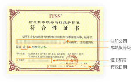 ITSS认证条件