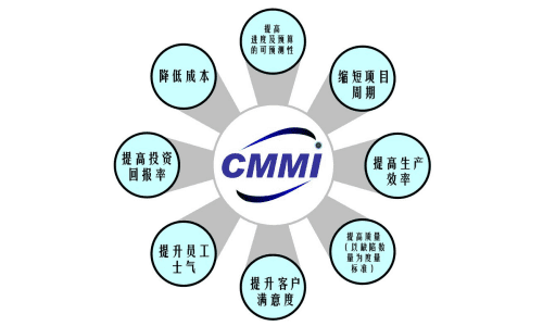 CMMI给企业带来的益处