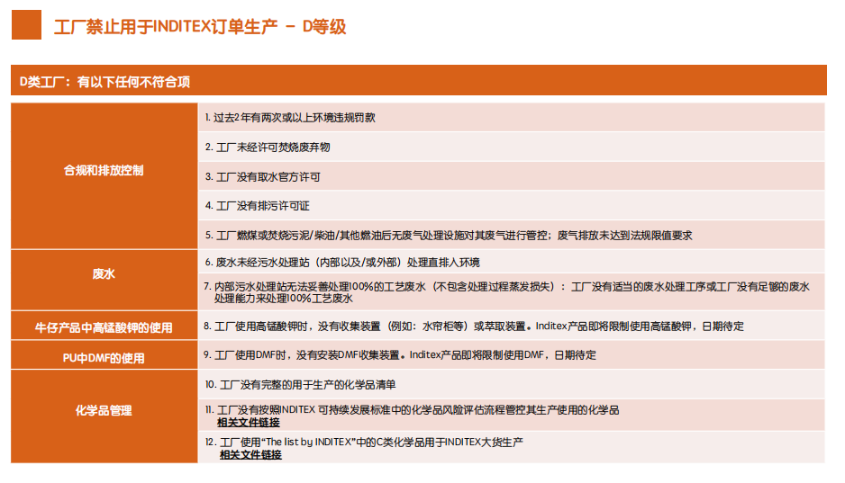 Green To Wear可持续发展准则的审核清单